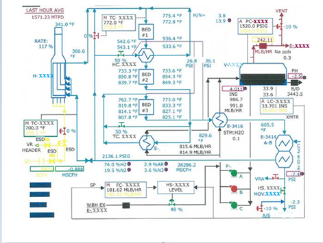 Boiler Steam Drum Level Control Strategies