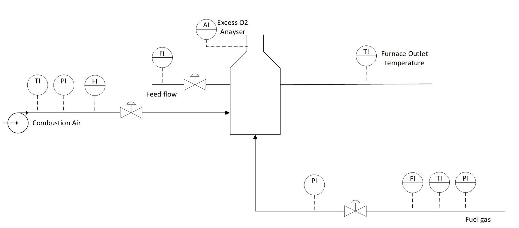 PID control Furnace and Boiler excess air control