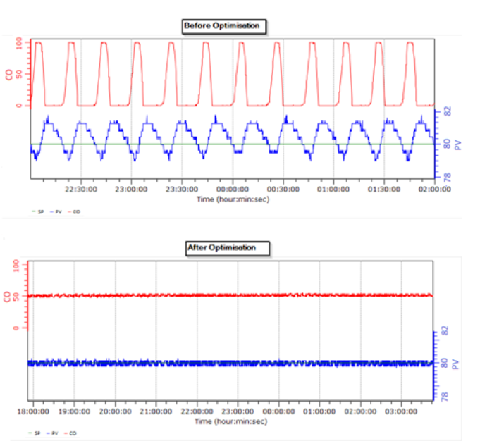 How to Successfully Configure and Tune a Split Range PID Control ...