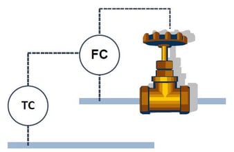 Cascadeloops-pid-tuning