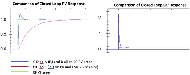 FurnaceControlPSimulation