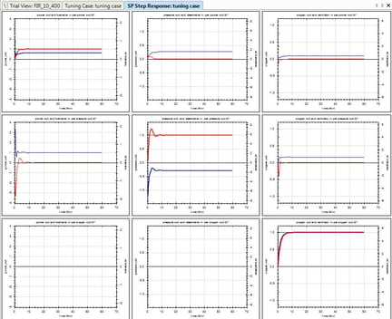 Interacting-loops-pid-tuning-example