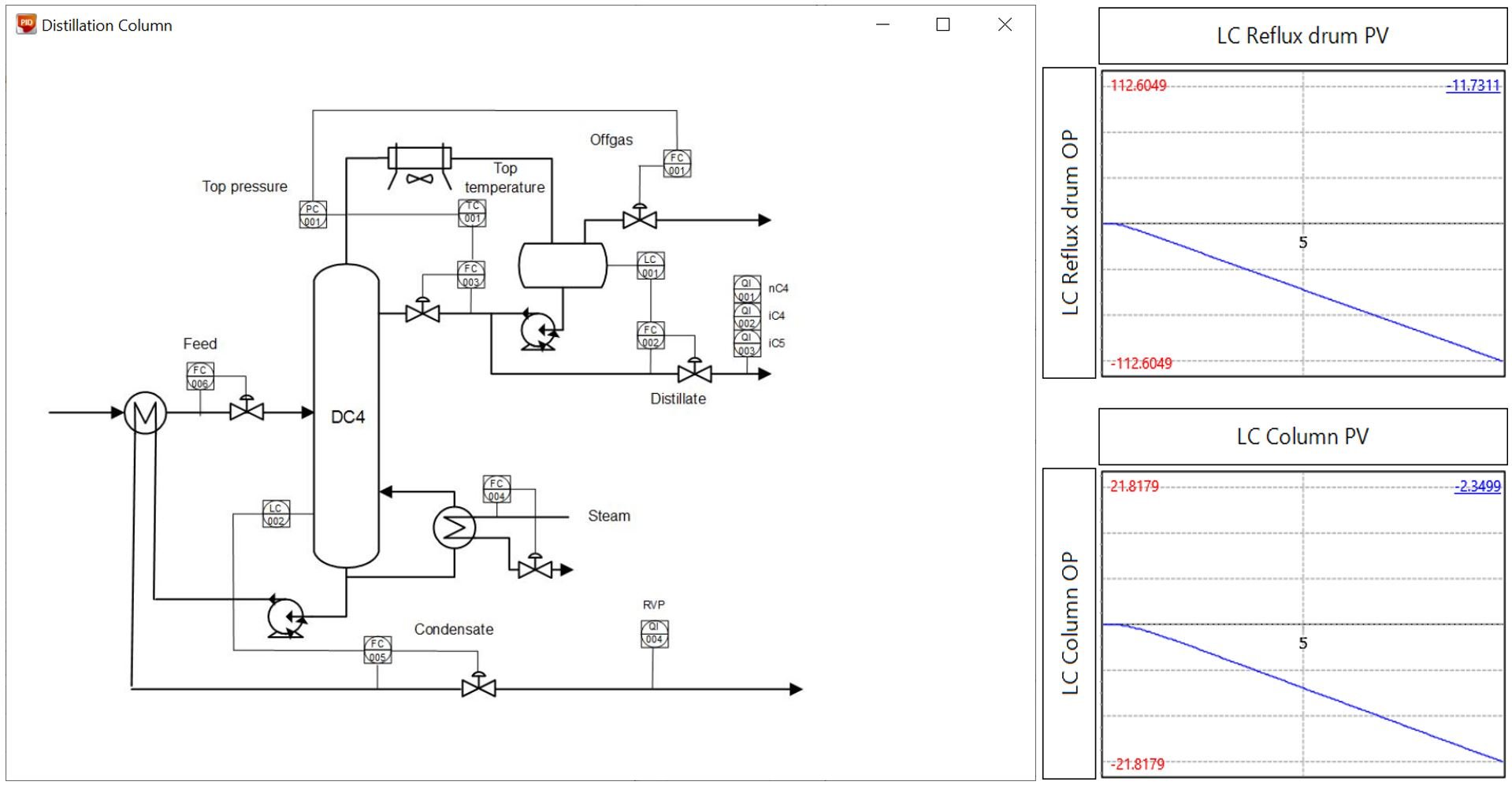 Best PID tuning methods explained for level loops: Part 2