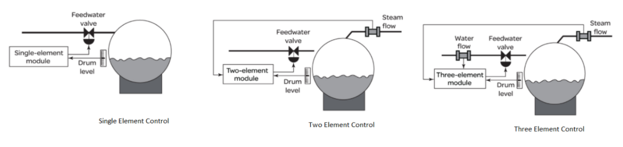 Non-minimum Phase PID Control