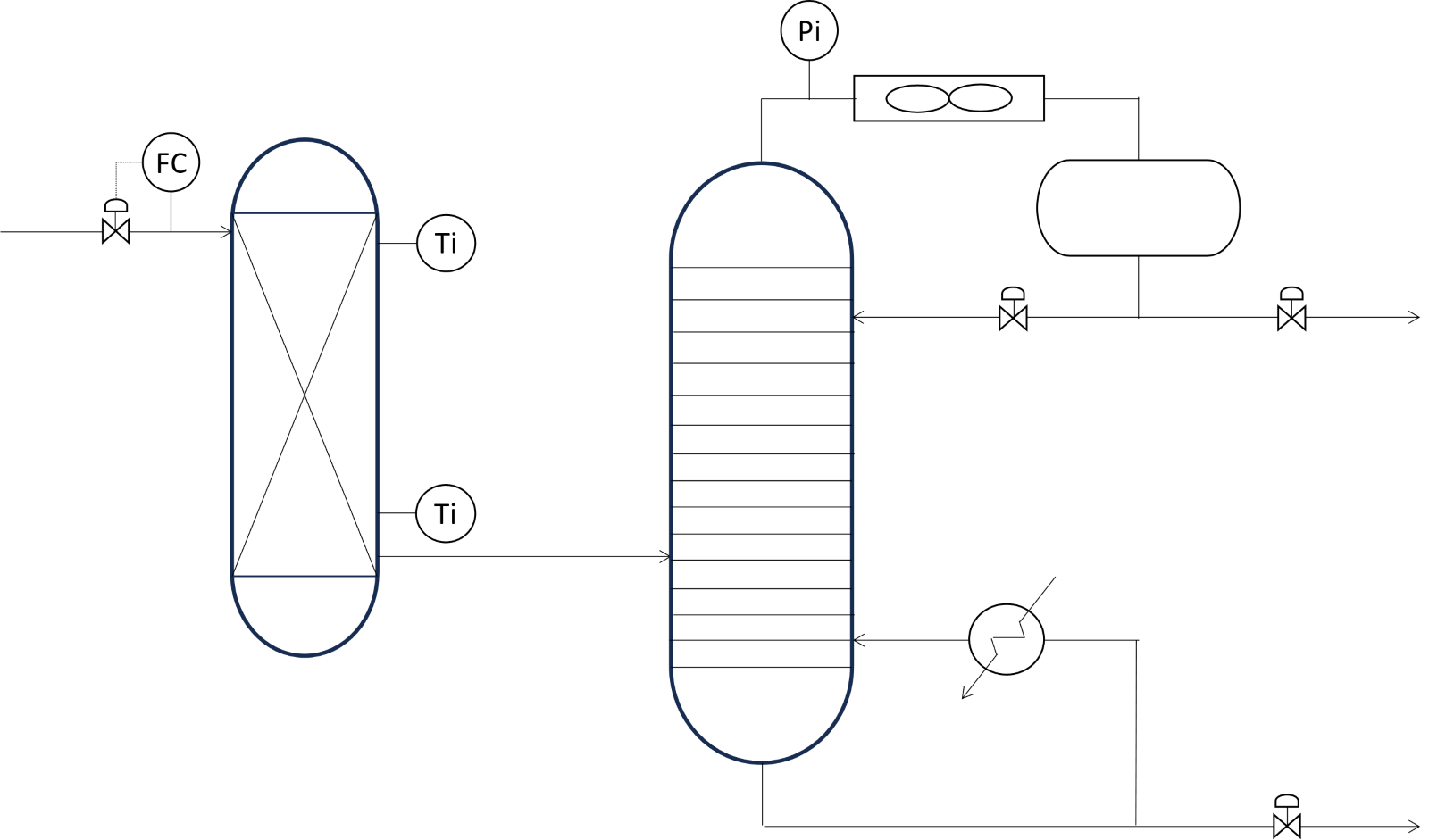 Intermediate Variables In APC